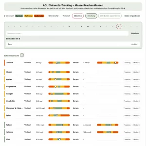 MMM Blutwerte-Tracking: Beispielansicht der Schnellübersicht